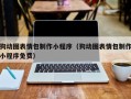鄄城狗动图表情包制作小程序（狗动图表情包制作小程序免费）